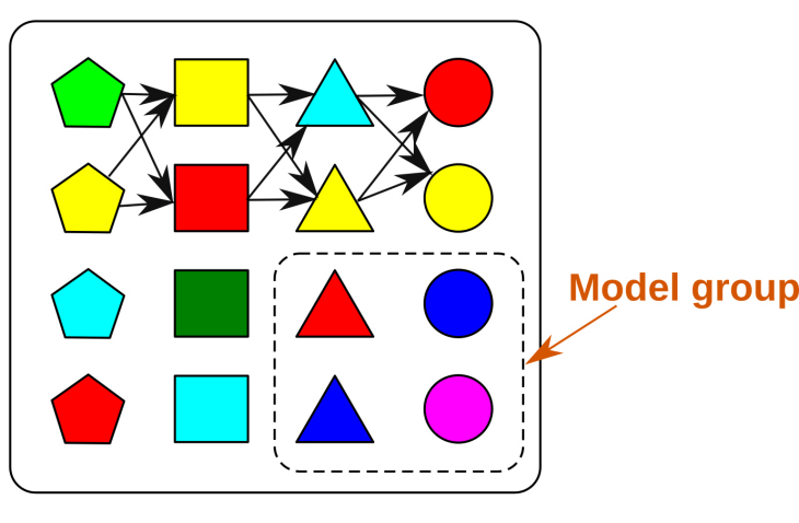 Regionaler Modellierbaukasten Grafik Model group